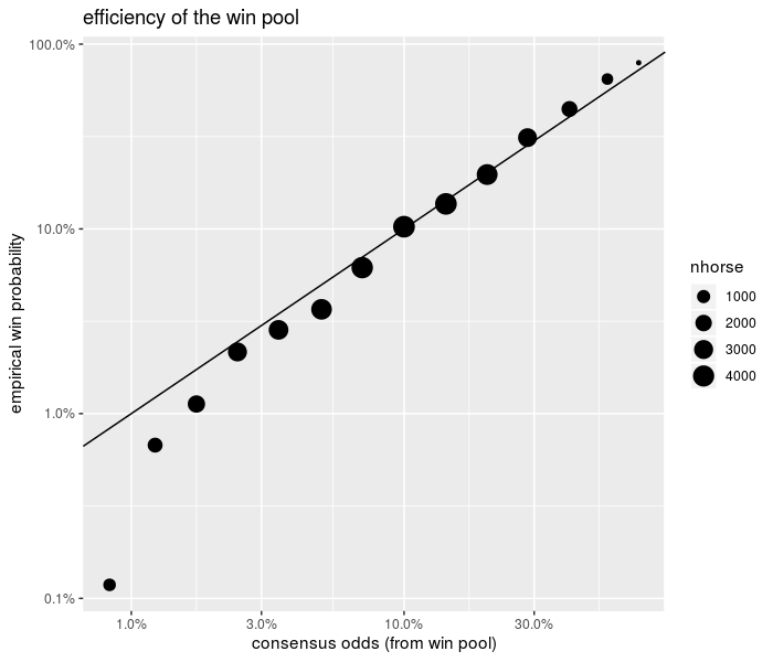 plot of chunk race_data_efficiency